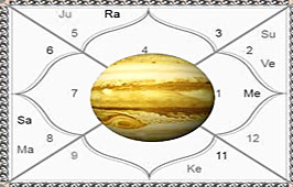Guru Chandal Dosha Category